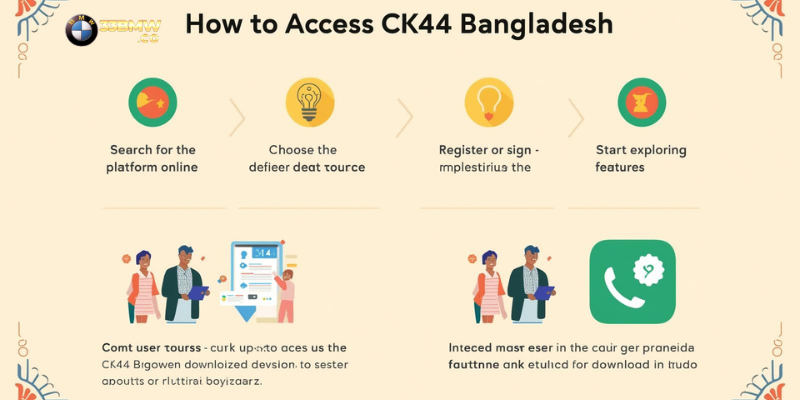 How to Access CK44 Bangladesh