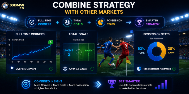 Comparing Leagues and Corner Averages