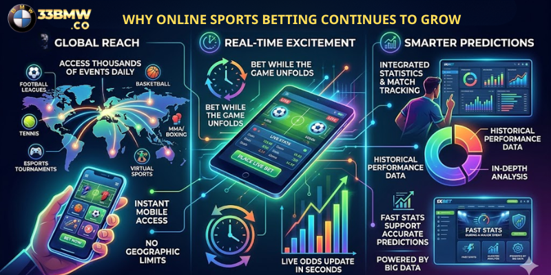 Why Online Sports Betting Continues to Grow
