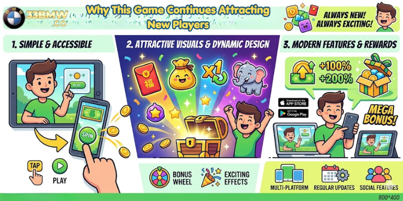 Why This Game Continues Attracting New Players